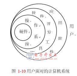 探秘計算機 從硬件基石到軟件靈魂