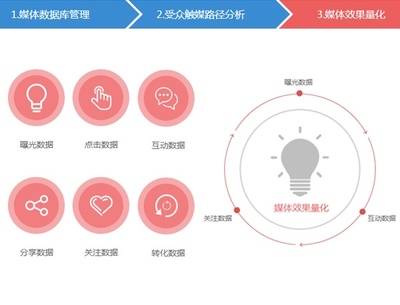 社交媒體營(yíng)銷(xiāo)下，電商如何營(yíng)造“口碑營(yíng)銷(xiāo)”新生態(tài)