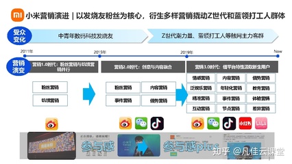 數(shù)字營銷洞察 3C數(shù)碼行業(yè)手機(jī)品牌社媒營銷報(bào)告——以社交媒體生態(tài)為核心